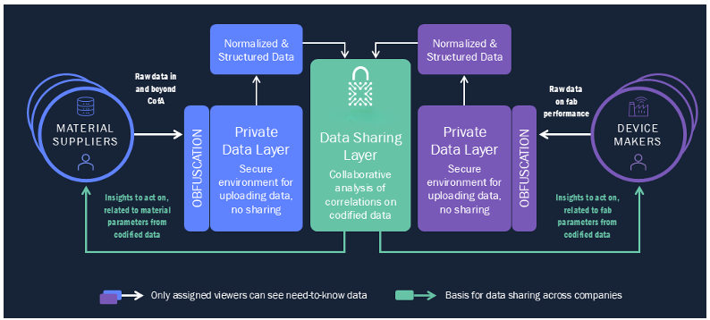 Zero‑trust‑архитектуры обмена данными, которые меняют производство чипов